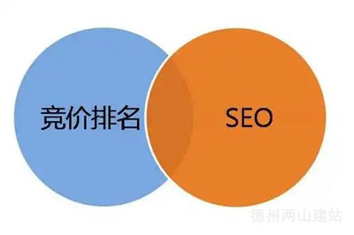 百度競價還需要做關鍵詞網站排名優(yōu)化嗎