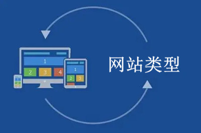 企業(yè)網(wǎng)站建設都有哪些網(wǎng)站類型？
